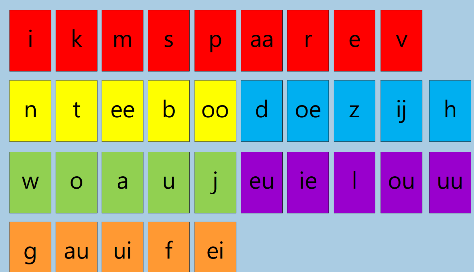 luisteren naar letters